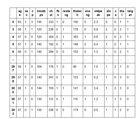 patient analysis on patients over 50