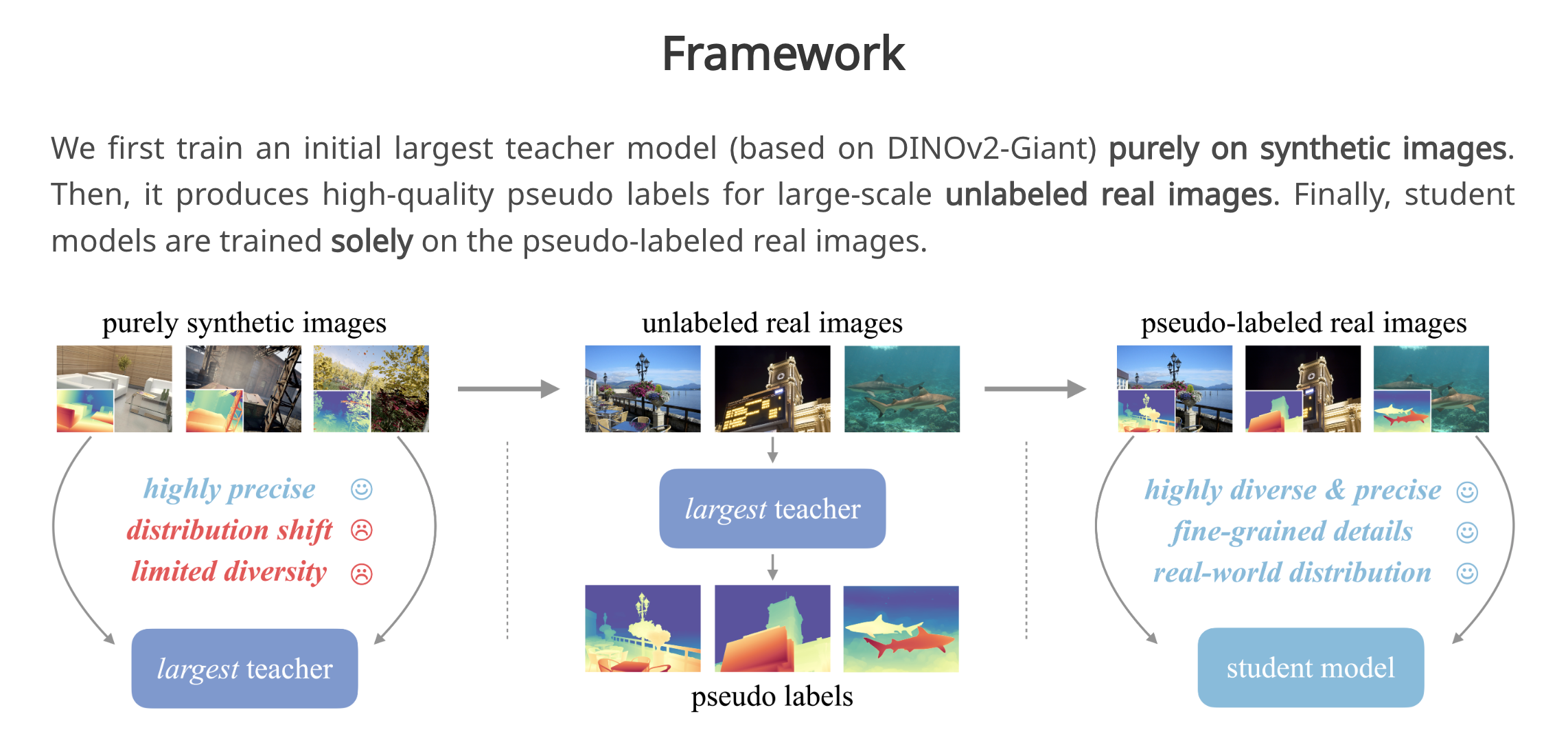 depth-anything-v2-data-labelling-engine
