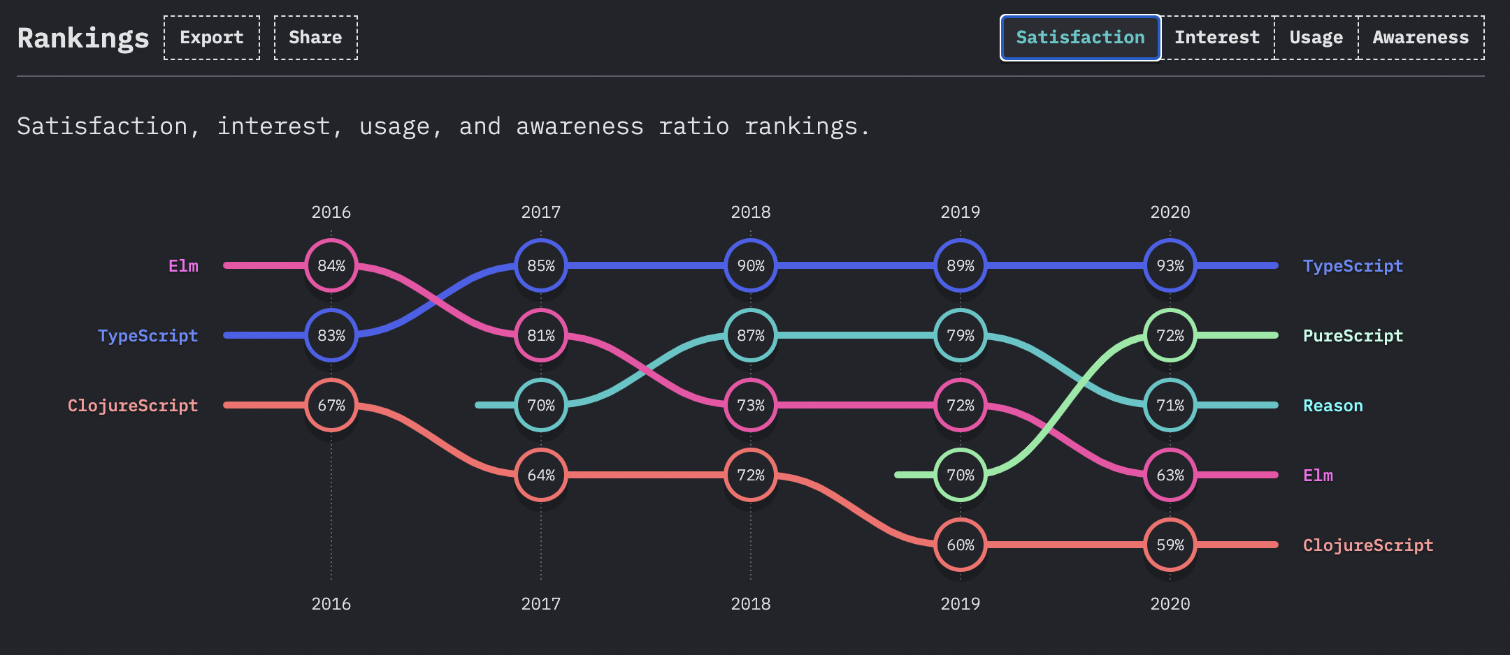 State of JavaScript Survey 2020